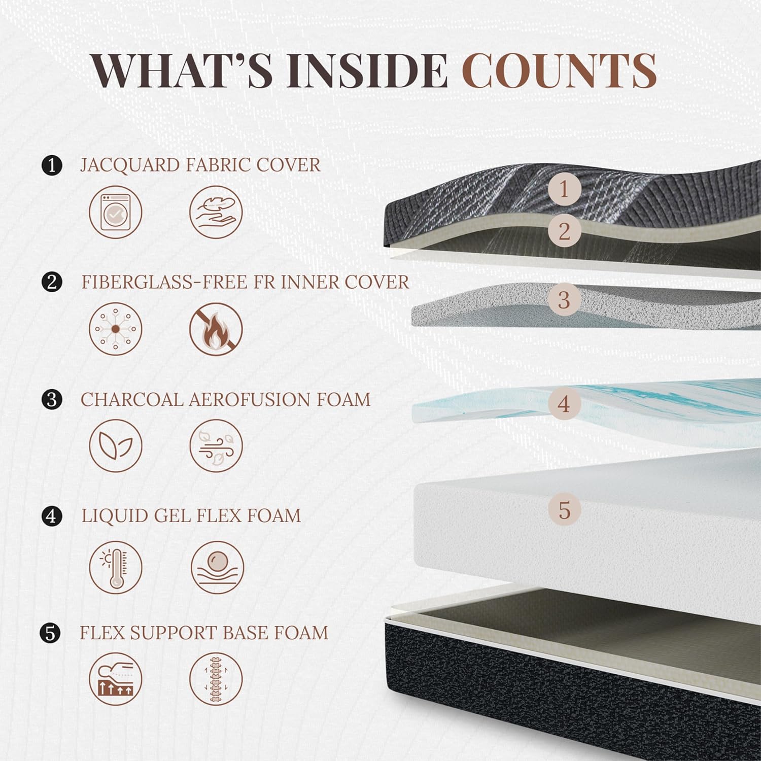 Materac Queen 12 cali, Materac – Memory Foam Mattress In A Box Queen recenzja i cena